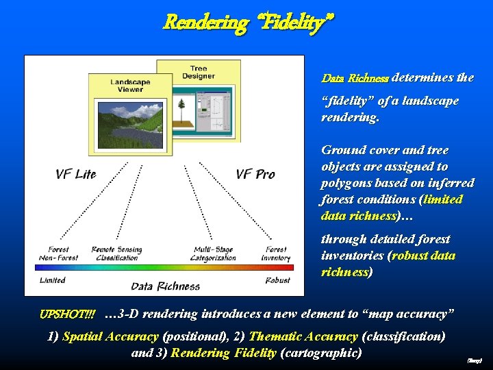 Rendering “Fidelity” Data Richness determines the “fidelity” of a landscape rendering. Ground cover and