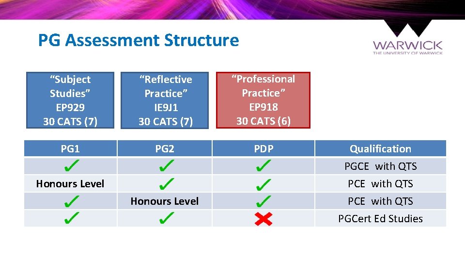 PG Assessment Structure “Subject Studies” EP 929 30 CATS (7) “Reflective Practice” IE 9