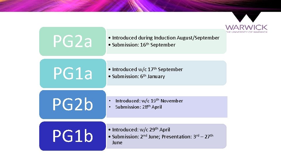 PG 2 a • Introduced during Induction August/September • Submission: 16 th September PG