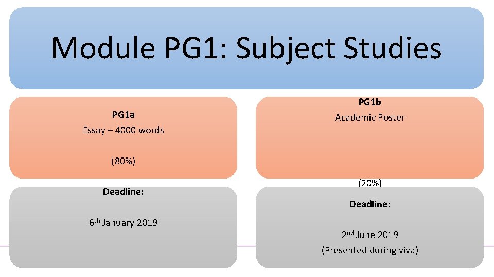 Module PG 1: Subject Studies PG 1 a Essay – 4000 words PG 1