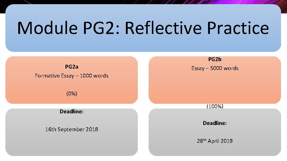 Module PG 2: Reflective Practice PG 2 a Formative Essay – 1000 words PG