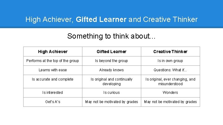 High Achiever, Gifted Learner and Creative Thinker Something to think about. . . High