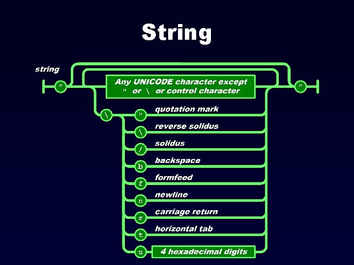 String 