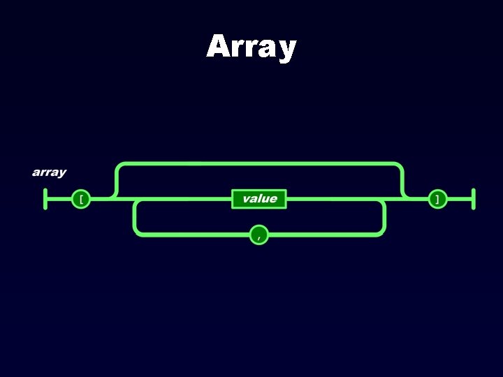 Array 