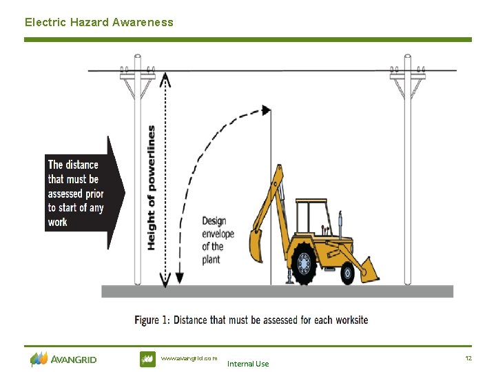 Electric Hazard Awareness www. avangrid. com Internal Use 12 