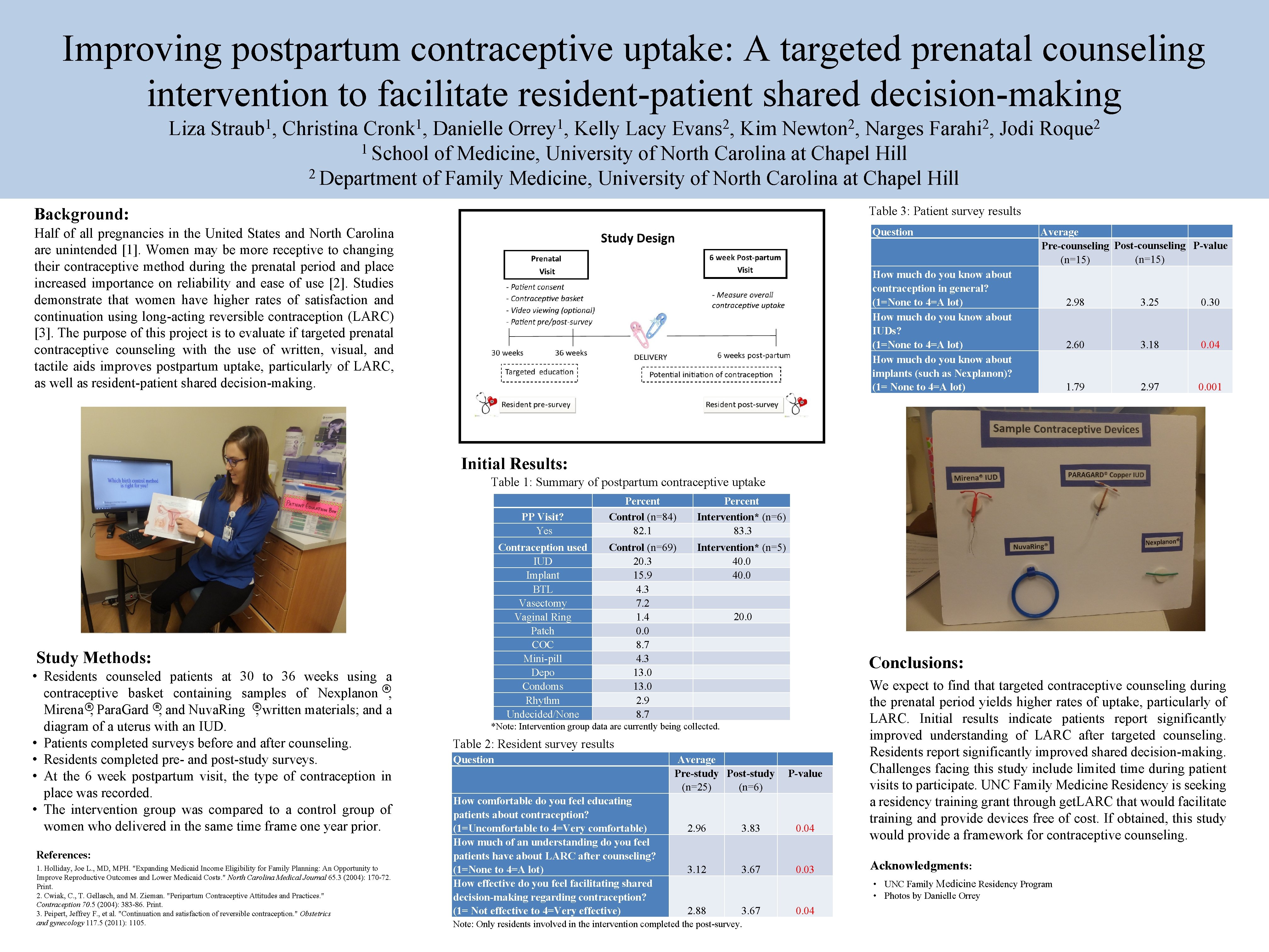 Improving postpartum contraceptive uptake: A targeted prenatal counseling intervention to facilitate resident-patient shared decision-making