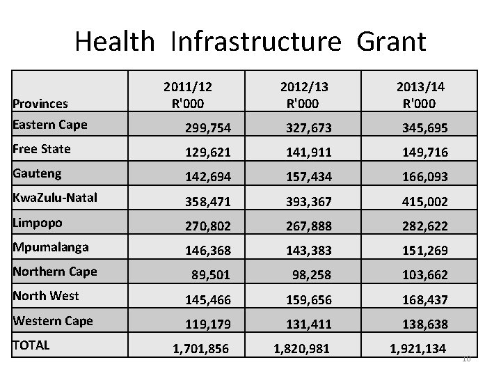 Health Infrastructure Grant 2012/13 R'000 2013/14 R'000 299, 754 327, 673 345, 695 Free