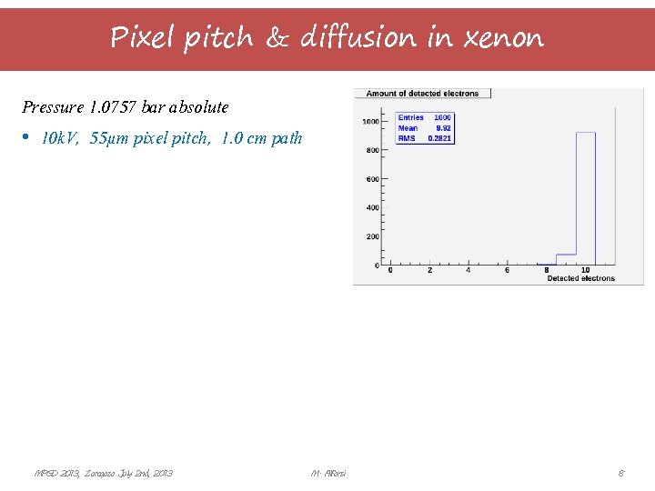 Pixel pitch & diffusion in xenon Pressure 1. 0757 bar absolute • 10 k.