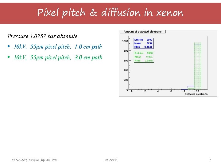 Pixel pitch & diffusion in xenon Pressure 1. 0757 bar absolute • 10 k.
