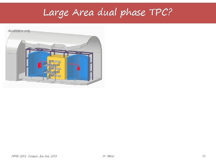 Large Area dual phase TPC? MPGD 2013, Zaragoza July 2 nd, 2013 M. Alfonsi