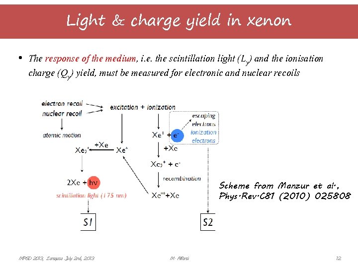 Light & charge yield in xenon • The response of the medium, i. e.