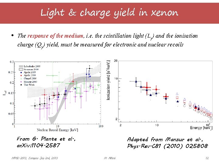 Light & charge yield in xenon • The response of the medium, i. e.