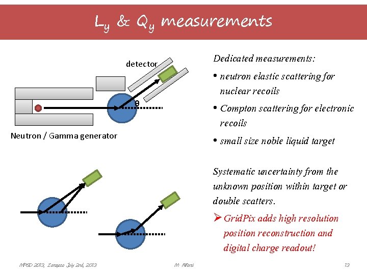 Ly & Qy measurements Dedicated measurements: • neutron elastic scattering for nuclear recoils •