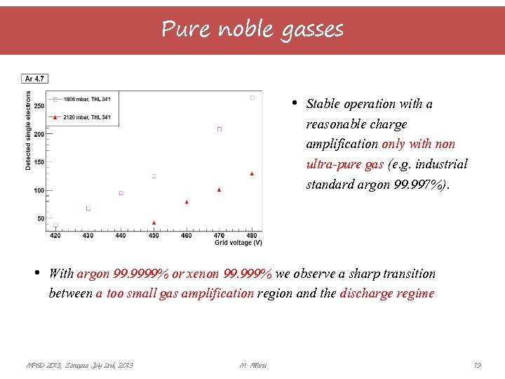 Pure noble gasses • Stable operation with a reasonable charge amplification only with non