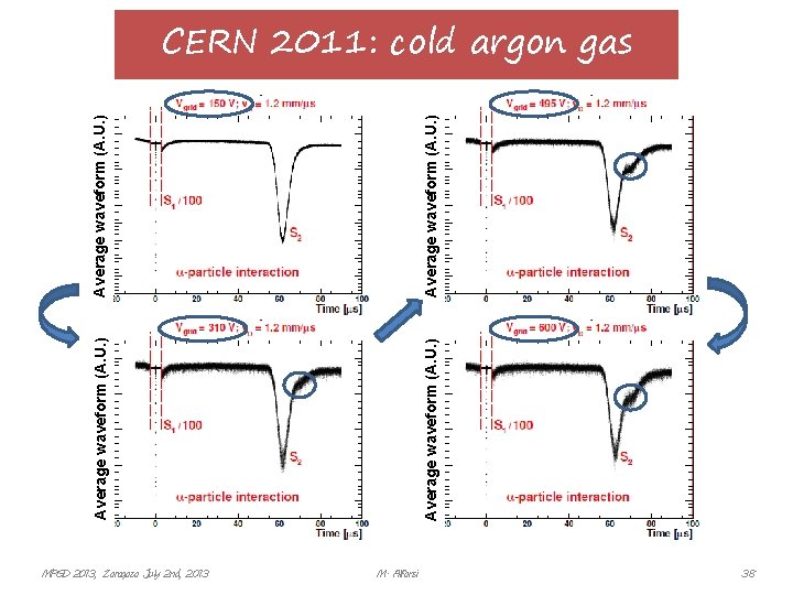 MPGD 2013, Zaragoza July 2 nd, 2013 Average waveform (A. U. ) CERN 2011: