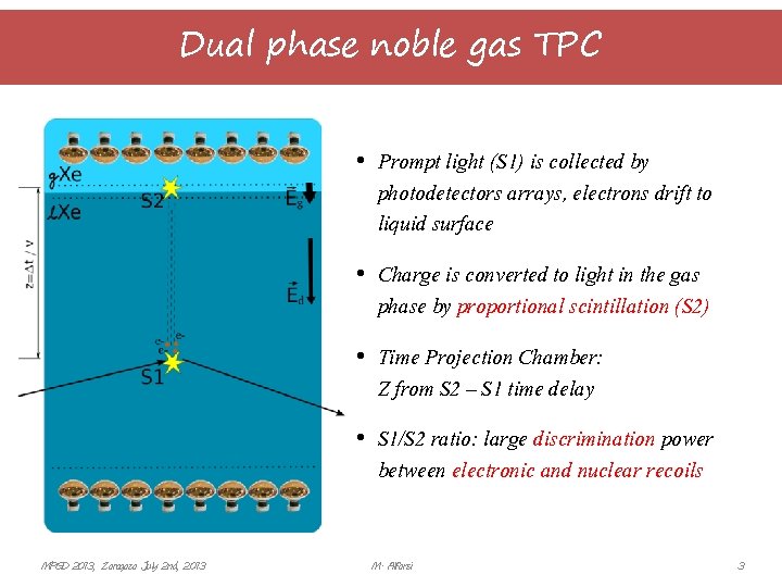 Dual phase noble gas TPC • Prompt light (S 1) is collected by photodetectors