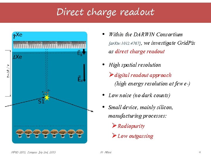 Direct charge readout • Within the DARWIN Consortium [ar. Xiv: 1012. 4767], we investigate