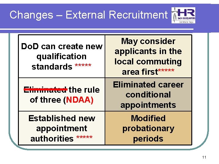 Changes – External Recruitment Do. D can create new qualification standards ***** May consider