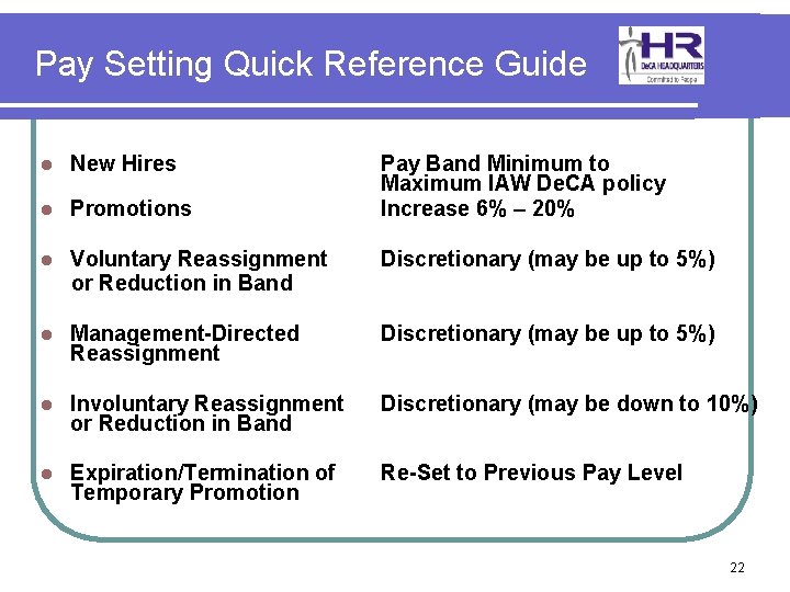 Pay Setting Quick Reference Guide l New Hires Pay Band Minimum to Maximum IAW