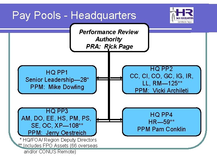 Pay Pools - Headquarters Performance Review Authority PRA: Rick Page HQ PP 1 Senior