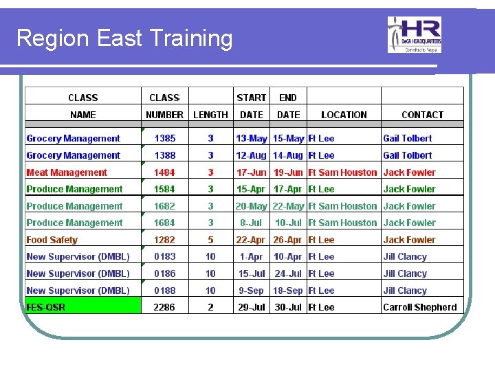 Region East Training 