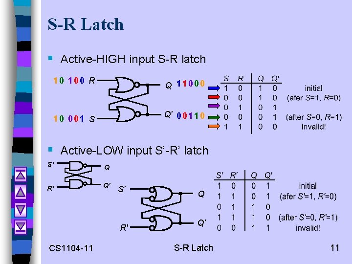 S-R Latch § Active-HIGH input S-R latch 10 100 R Q 11000 10 001