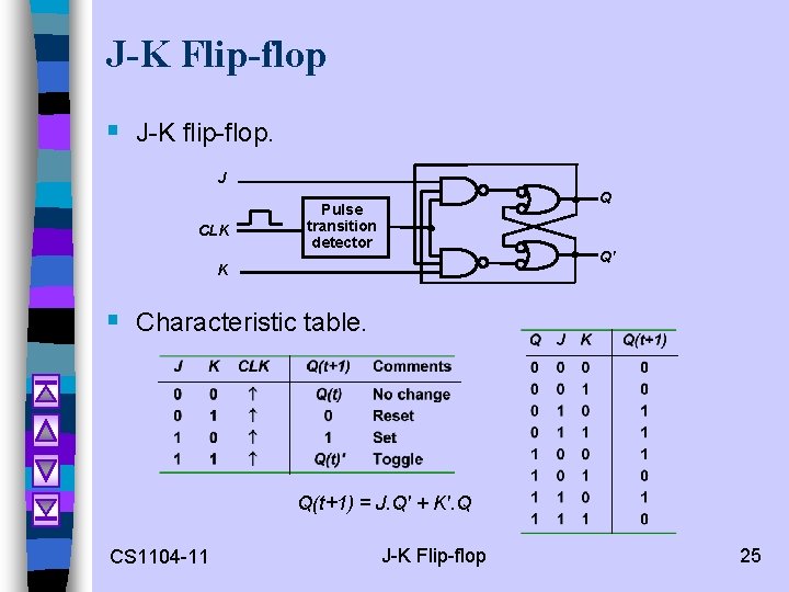 J-K Flip-flop § J-K flip-flop. J CLK Q Pulse transition detector Q' K §