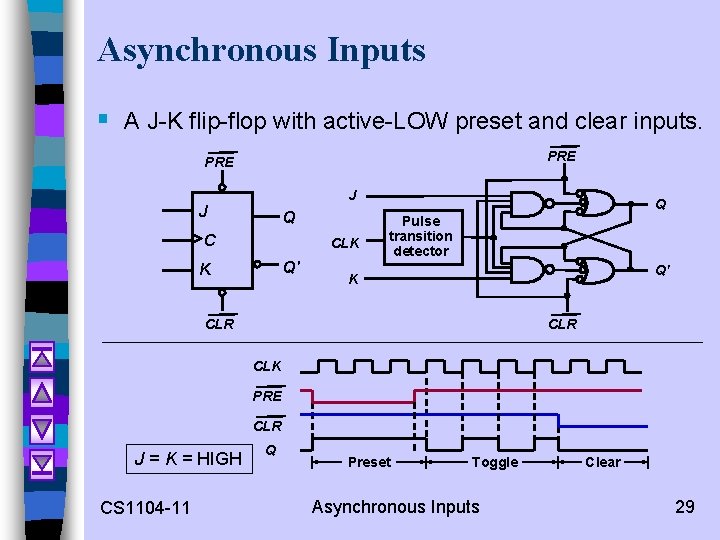 Asynchronous Inputs § A J-K flip-flop with active-LOW preset and clear inputs. PRE J