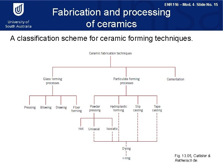 ENR 116 – Mod. 4 - Slide No. 15 Fabrication and processing of ceramics