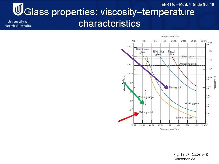 ENR 116 – Mod. 4 - Slide No. 16 Glass properties: viscosity–temperature characteristics Softening