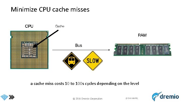 Minimize CPU cache misses a cache miss costs 10 to 100 s cycles depending