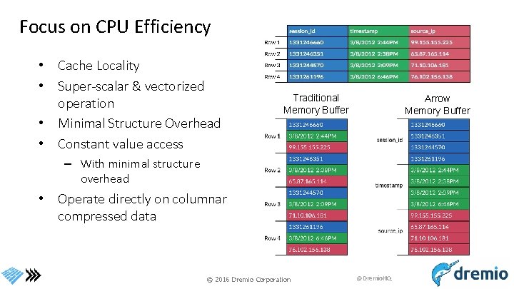 Focus on CPU Efficiency • Cache Locality • Super-scalar & vectorized operation • Minimal