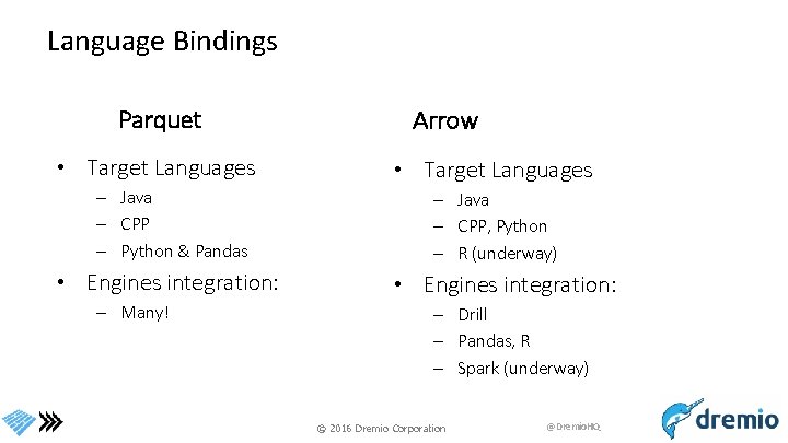 Language Bindings Parquet • Target Languages – Java – CPP – Python & Pandas