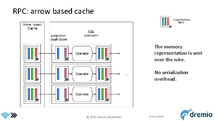 RPC: arrow based cache The memory representation is sent over the wire. No serialization
