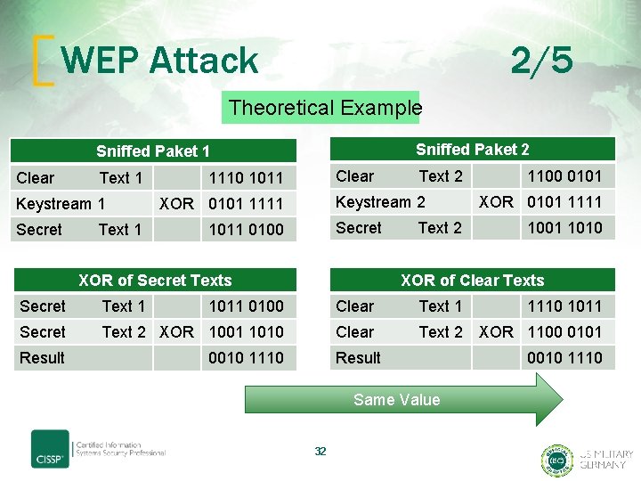 WEP Attack 2/5 Theoretical Example Sniffed Paket 2 Sniffed Paket 1 Clear Text 1