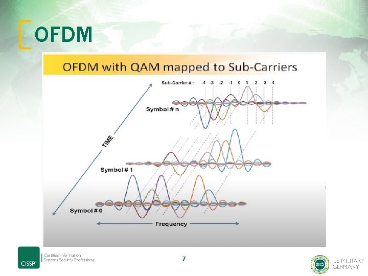 OFDM 7 