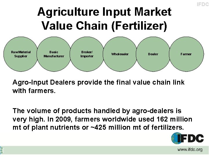 IFDC Agriculture Input Market Value Chain (Fertilizer) Raw Material Supplier Basic Manufacturer Broker/ Importer