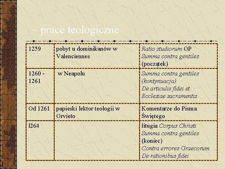 – prace teologiczne 1259 pobyt u dominikanów w Valenciennes Ratio studiorum OP Summa contra