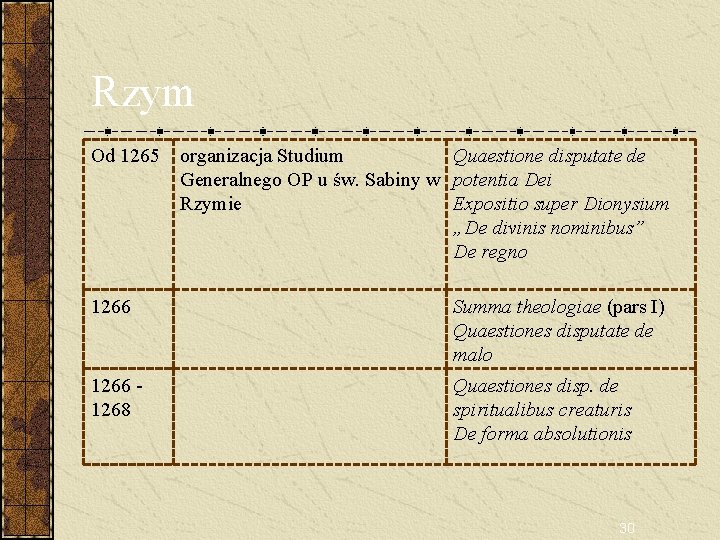 Rzym Od 1265 organizacja Studium Quaestione disputate de Generalnego OP u św. Sabiny w