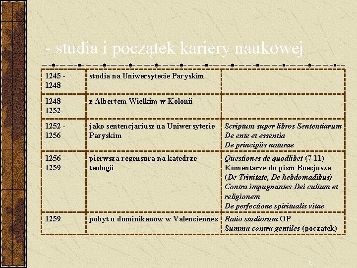 - studia i początek kariery naukowej 1245 1248 studia na Uniwersytecie Paryskim 1248 1252