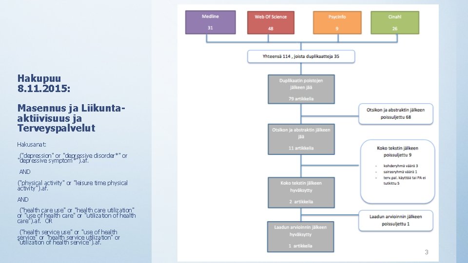 Hakupuu 8. 11. 2015: Masennus ja Liikuntaaktiivisuus ja Terveyspalvelut Hakusanat: ("depression" or "depressive disorder*"
