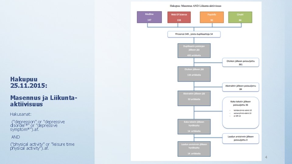 Hakupuu 25. 11. 2015: Masennus ja Liikuntaaktiivisuus Hakusanat: ("depression" or "depressive disorder*" or "depressive