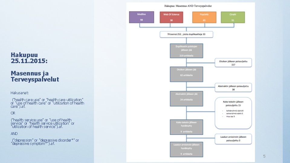 Hakupuu 25. 11. 2015: Masennus ja Terveyspalvelut Hakusanat: ("health care use" or "health care