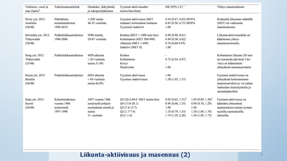 Liikunta-aktiivisuus ja masennus (2) 9 