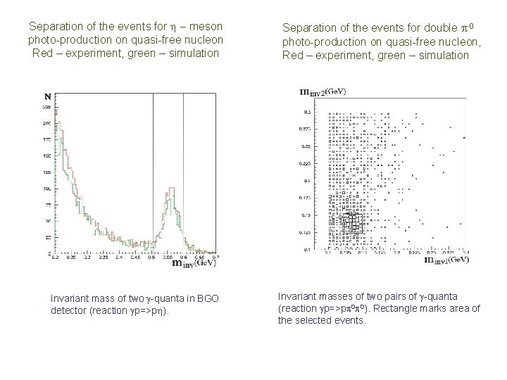 Separation of the events for meson photo-production on quasi-free nucleon Red – experiment, green