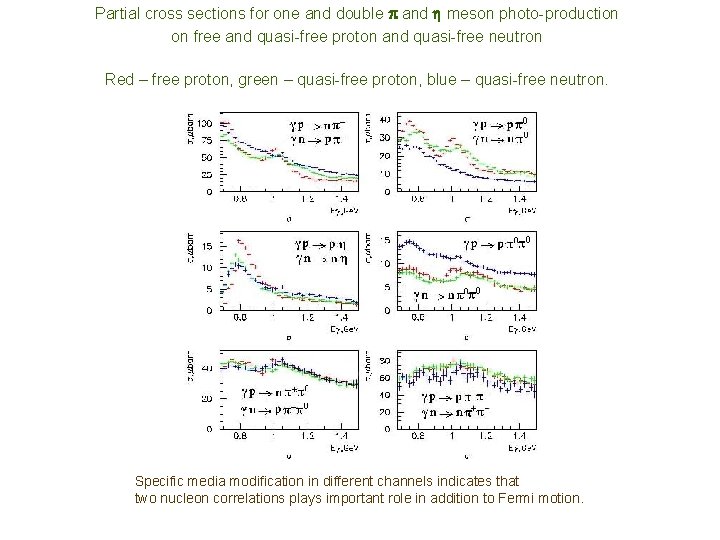 Partial cross sections for one and double and meson photo-production on free and quasi-free