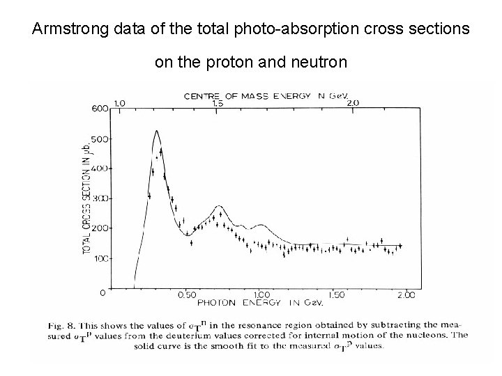Armstrong data of the total photo-absorption cross sections on the proton and neutron 
