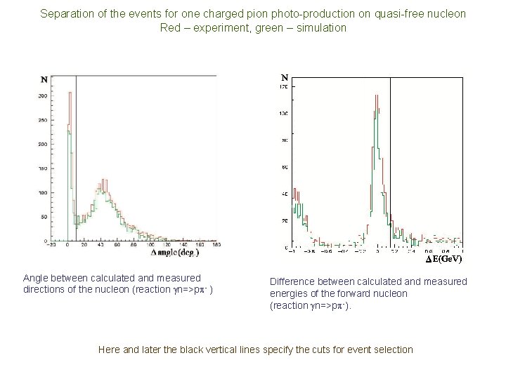 Separation of the events for one charged pion photo-production on quasi-free nucleon Red –