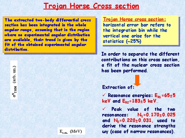 Trojan Horse Cross section σNTHM (arb. un. ) The extracted two-body differential cross section