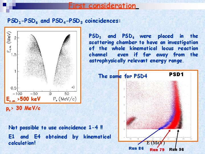 First consideration PSD 1 -PSD 6 and PSD 4 -PSD 3 coincidences: PSD 3